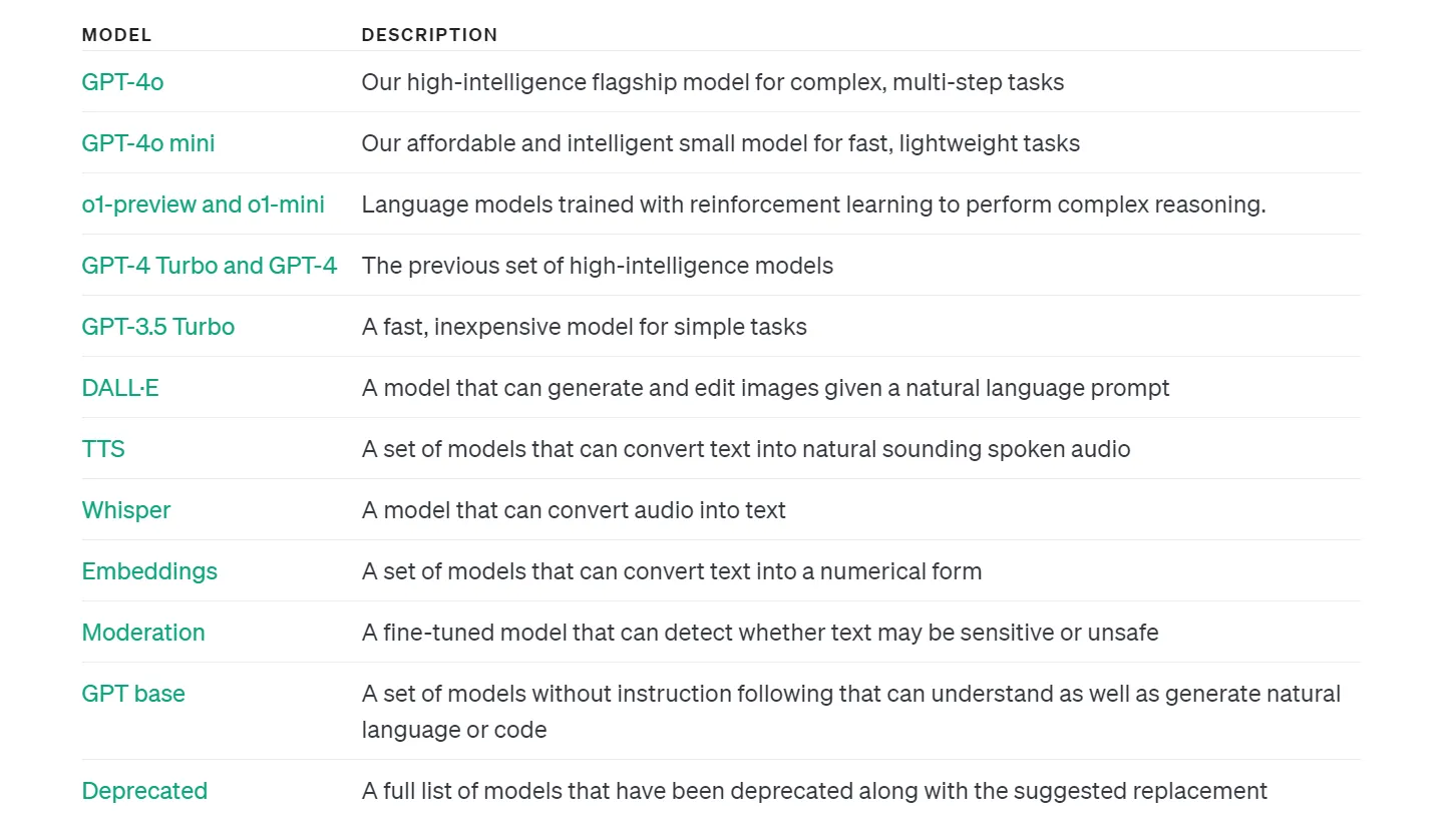 "Image showing an overview of Open AI chat completion models"