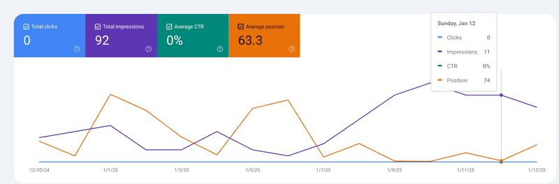 "My search stats after 2 weeks"