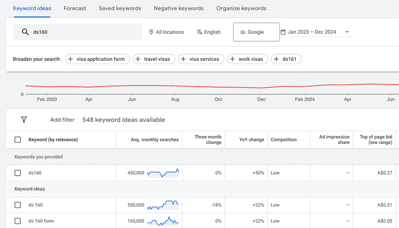 "Keyword tool results"